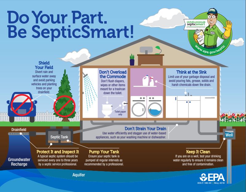 Be Septic Smart 